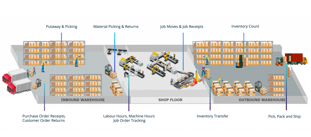 Axacute is a SaaS (cloud-based) Inventory and Production system designed to help small manufacturing companies obtain greater visibility to their warehouse and shop floor operations; so that they can get better insights to true operation costs, improve cycle times and on-time deliveries.