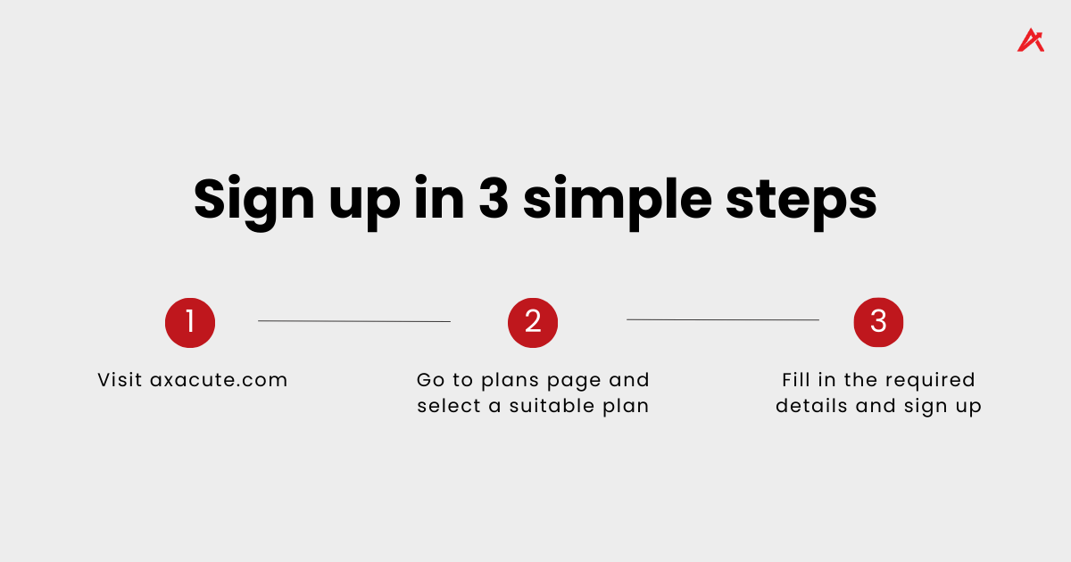 Sign up Axacute in 3 Simple Steps