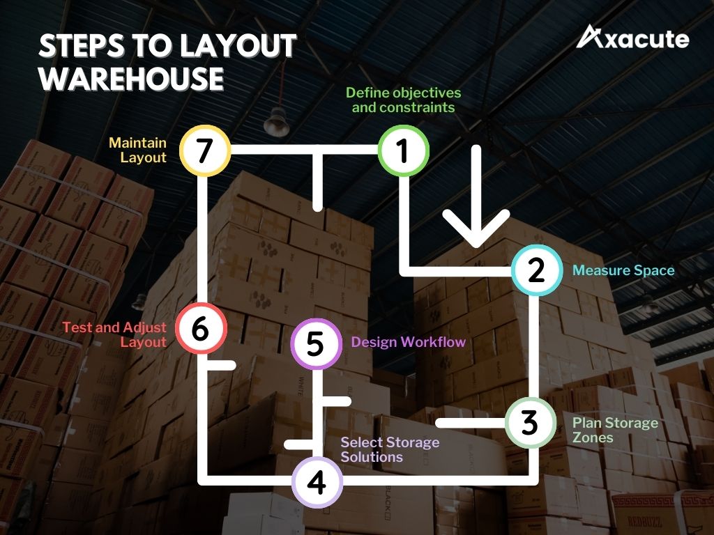 7 Steps to layout warehouse