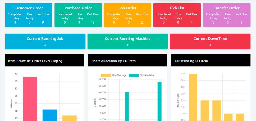 Axacute designed for manufacturers. Dashboard